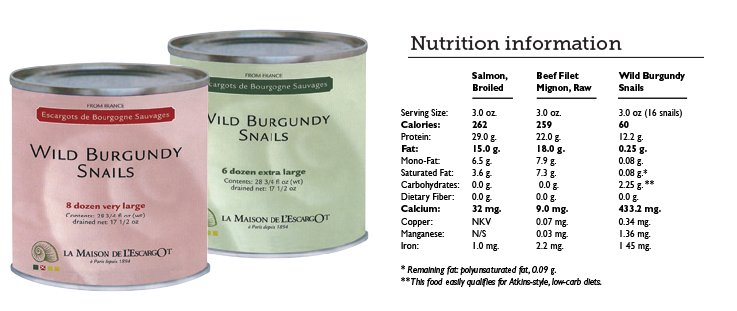 wild-burgundy-snails-escargot-NUTRITION INFORMATION